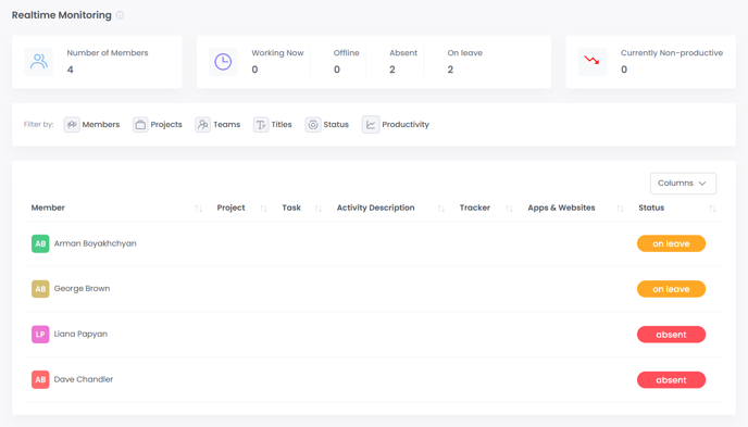 The Realtime Monitoring page of WebWork.