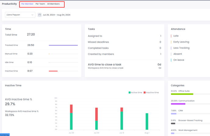 Productivity Monitoring on WebWork Time Tracker