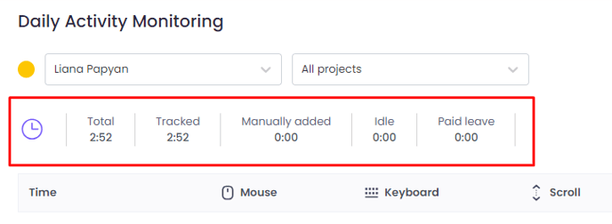 Tracked time on daily monitoring report with tracked time on WebWork Time Tracker