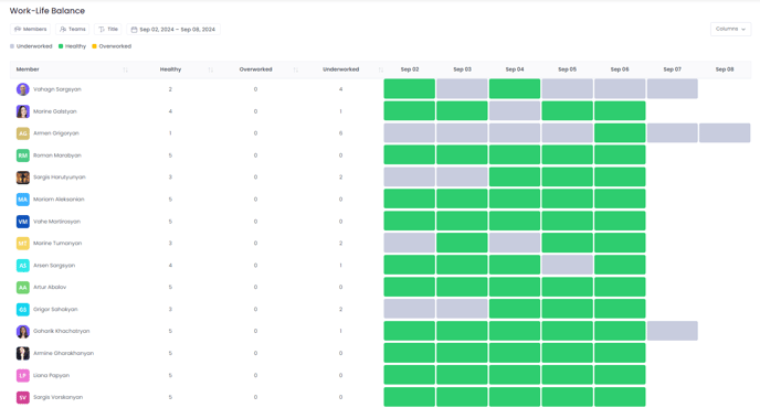 The Work-Life Balance Monitoring page in WebWork.