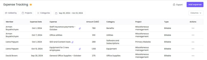 The Expense Tracking page in WebWork showing several added expenses.