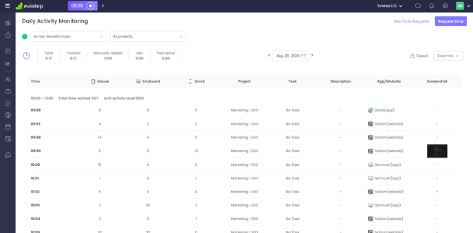 The Daily Activity Monitoring page in WebWork