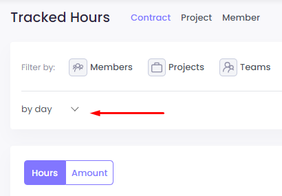 Hours Tracked Report Views on WebWork Time Tracker