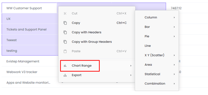 How to create project budgeting charts on WebWork Time Tracker