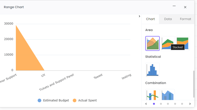 Project Budgeting Chart on WebWork Time Tracker