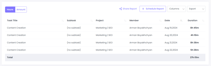 The Tasks report in WebWork.