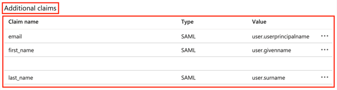 SSO - Attributes
