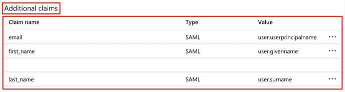 SSO - Attributes