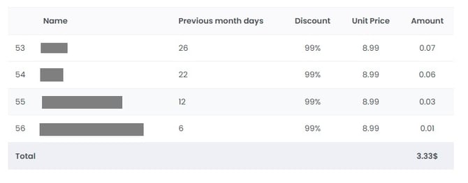 Members added in the middle of the month on WebWork