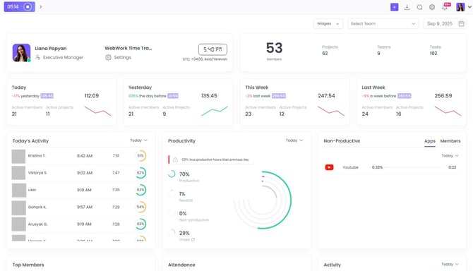 WebWork Time Tracker Dashboard 