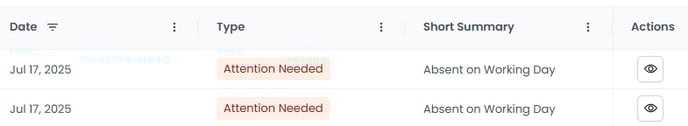 Smart Monitoring Short Summary on WebWork Time Tracker