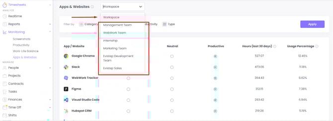 WebWork Tracker Dashboard Apps & Websites Interface