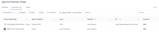 Advanced report of App and Website usage with URL tracking on WebWork