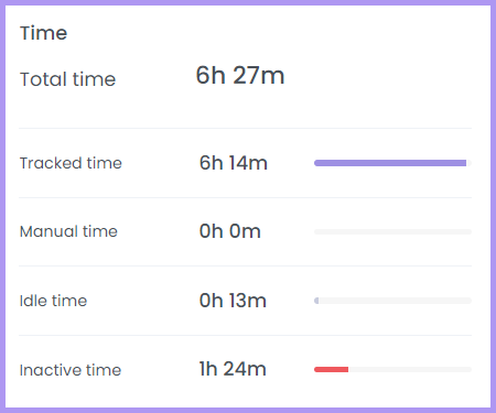 time chart WebWork tracker