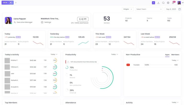 Dashboard – WebWork Time Tracker Help Center