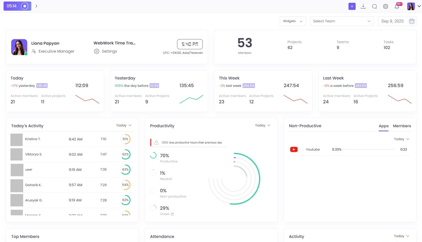 WebWork Time Tracker Dashboard 
