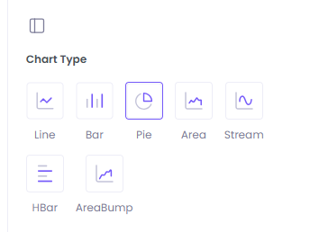 Chart view in Payroll report in WebWork