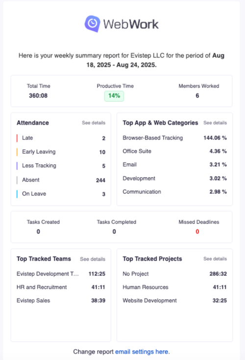 WebWork Time Tracker Summary Report Example