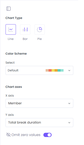 chart view of Break report on WebWork Time Tracker