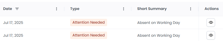 Smart Monitoring Short Summary on WebWork Time Tracker