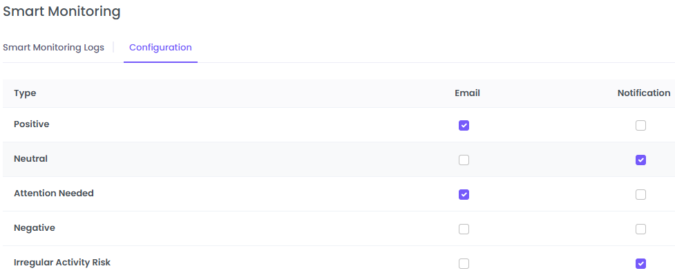 Receive Notifications with Smart Monitoring Analysis on WebWork