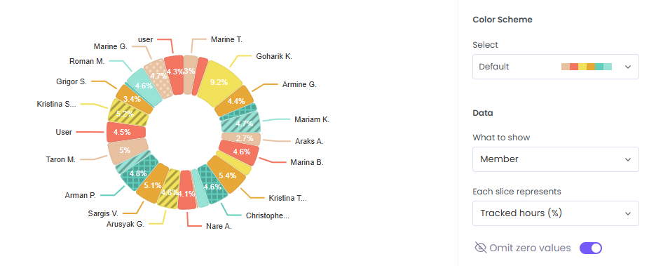 chart view of billable hours on WebWork