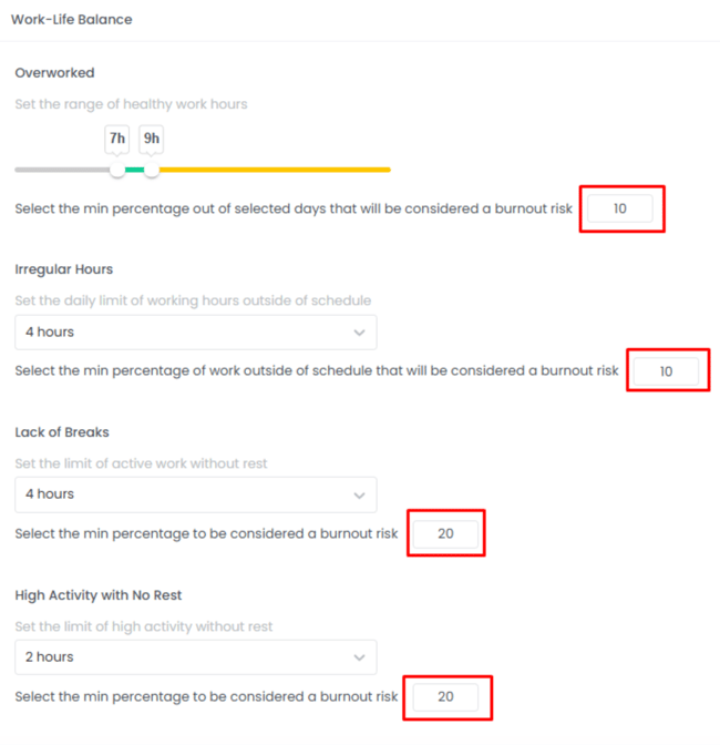 Work-Life Balance Min Percentage To Be Considered a Burnout Risk u