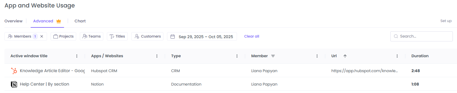 Advanced report of App and Website usage with URL tracking on WebWork